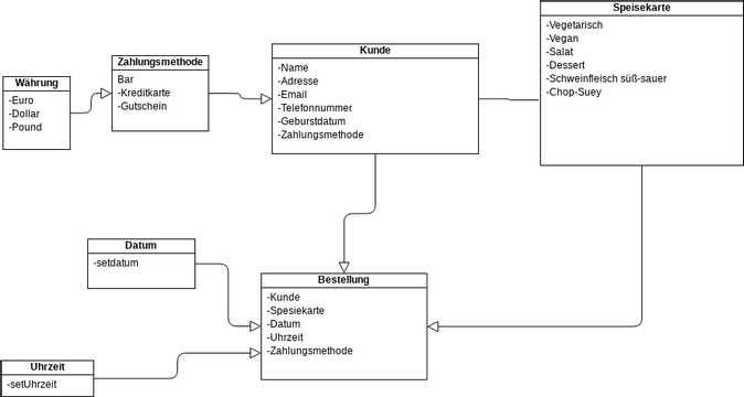 Untitled Diagram | Visual Paradigm Community